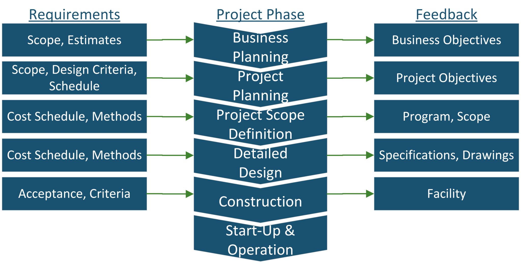 Project Change Management - PTAG