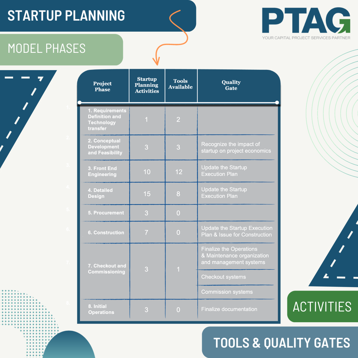 Ptag Graphics Planning For Startup - PTAG