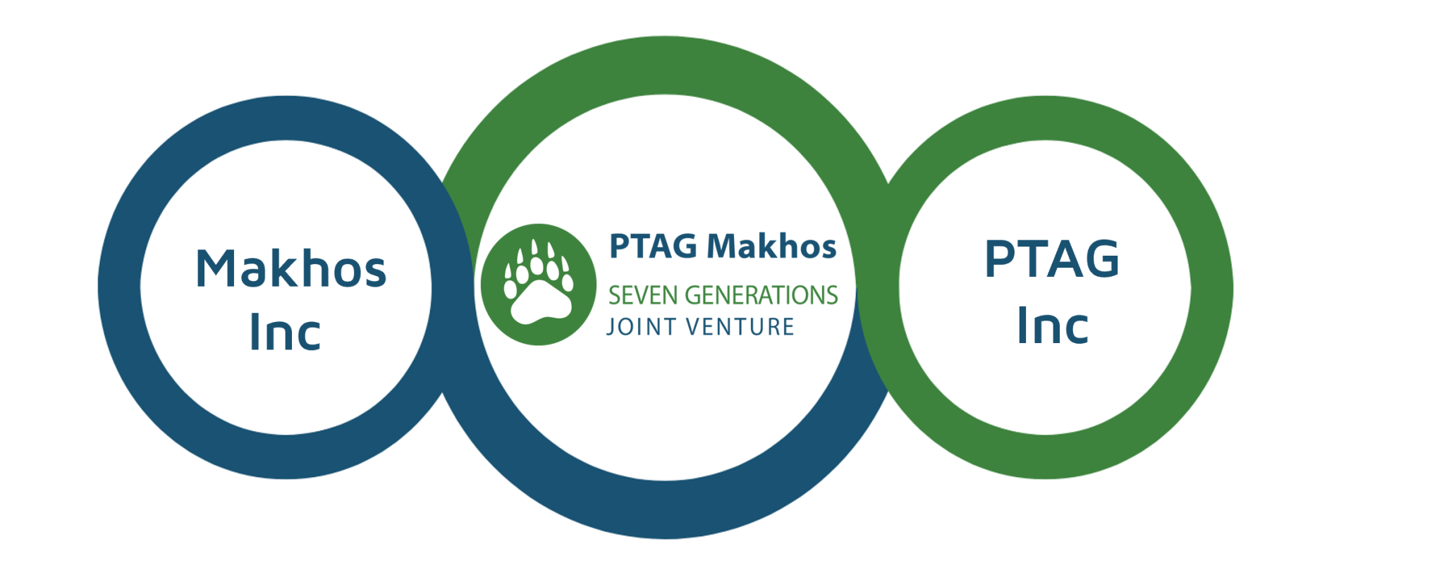 Ptag Graphics Honoring National Indigenous History Month: PTAG’s Commitment to ...