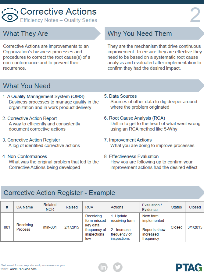 Corrective Action PTAG