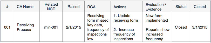 CorrectiveActions - Corrective-Action-Register